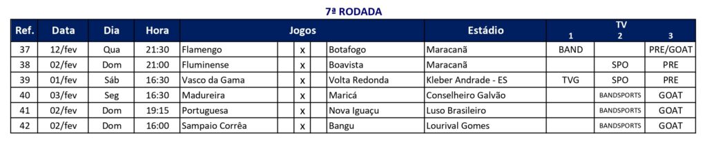 Carioca-2025-Rodada-7-1024x213 Igor Jesus e Savarino garantem 7ª vitória seguida do Fogão contra o Fluminense