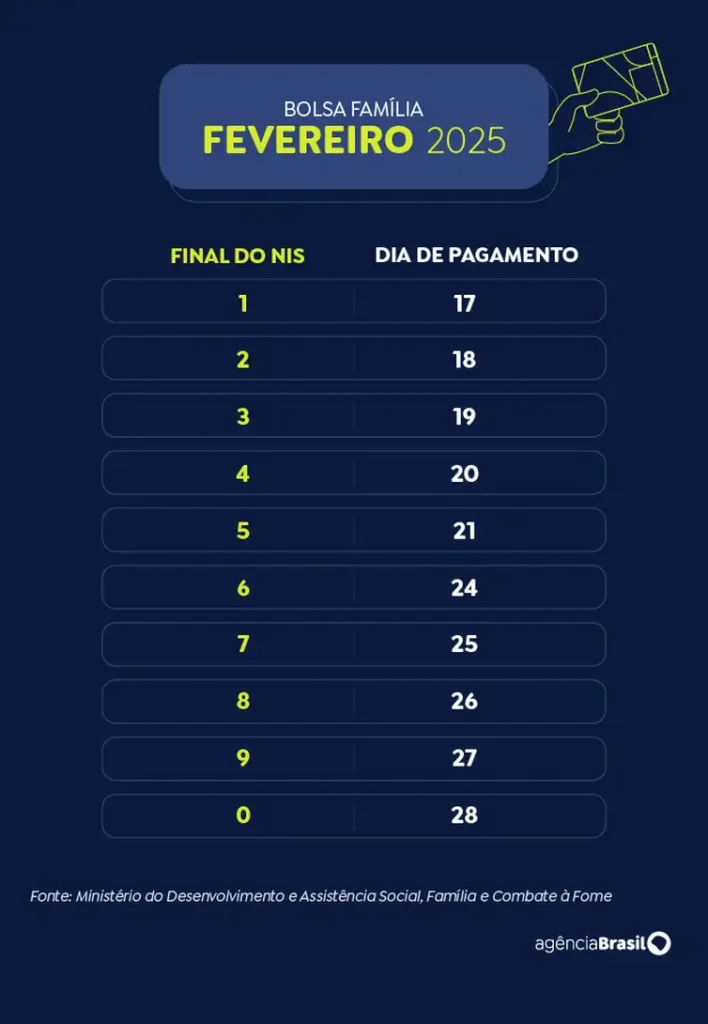 Calendario-Bolsa-Familia-708x1024 Caixa começa a pagar Bolsa Família de fevereiro