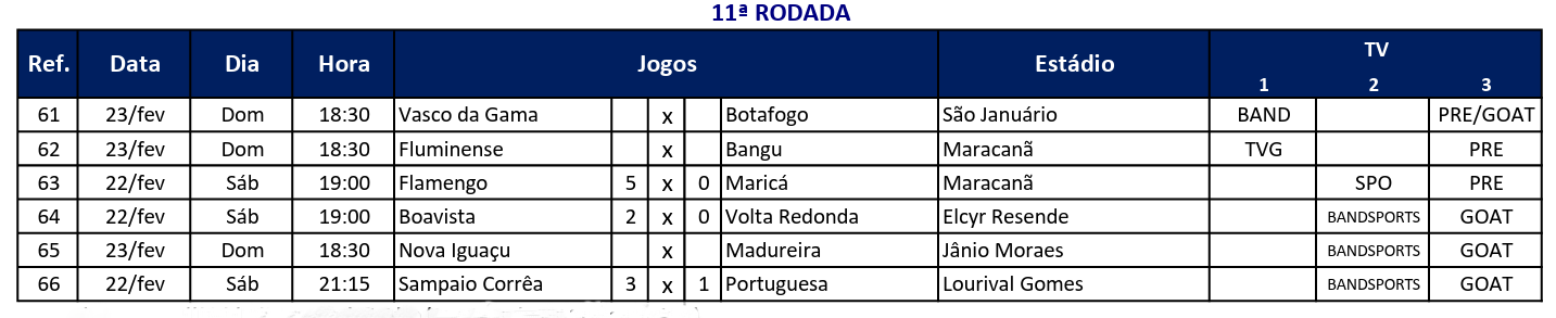 Captura-de-tela-2025-02-23-104803 É campeão: Flamengo goleia e conquista a 25ª Taça Guanabara