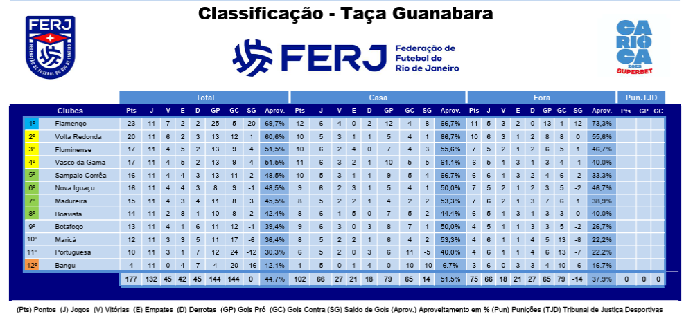 Captura-de-tela-2025-02-23-205041-e1740362806264 Fluminense vence o Bangu e encara o Voltaço nas semifinais