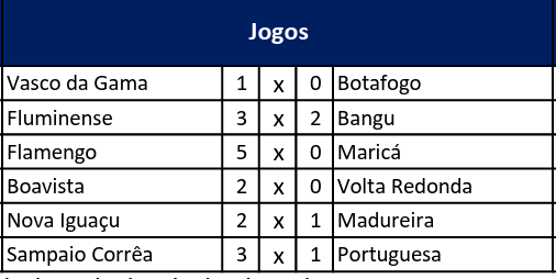 Captura-de-tela-2025-02-23-205216 Fluminense vence o Bangu e encara o Voltaço nas semifinais