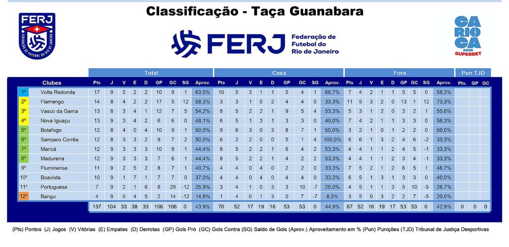 Cariocao-classificacao-ate-nova-rodada_page-0001-B-1024x497 Botafogo leva 2 a 0 do Madureira e fica fora do G4