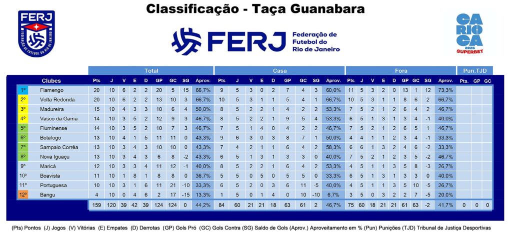 Cariocao-classificacao-atualizada-em-16-02-2025-1024x475 Voltaço vence e adia decisão da Taça Guanabara