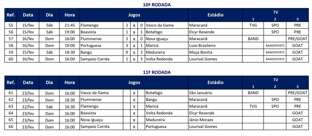 Cariocao-tabela-atualizada-em-16-02-2025-1024x447 Voltaço vence e adia decisão da Taça Guanabara