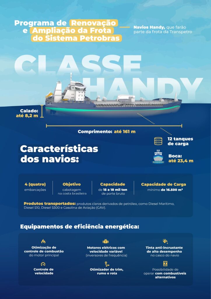 INFO-PETRO_HANDY_v6.pdf-1-724x1024 Lula defende fortalecimento da indústria naval brasileira