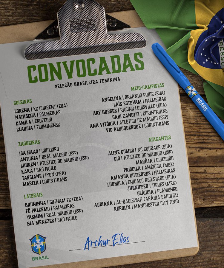 Lista-de-convocadas-CBF Arthur Elias convoca seleção feminina para treinos pré-Copa América