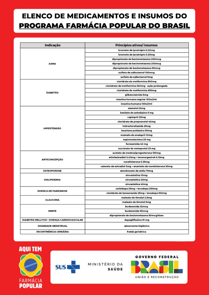 Medicamentos-e-insumos-da-Farmacia-Popular-724x1024 Farmácia Popular: saiba como retirar remédios e fraldas geriátricas e absorventes