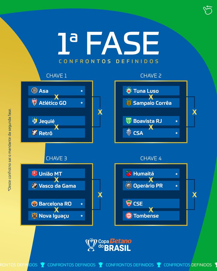 Sorteio-Copa-do-Brasil-CBF Definidos os 40 confrontos da 1ª fase da Copa do Brasil