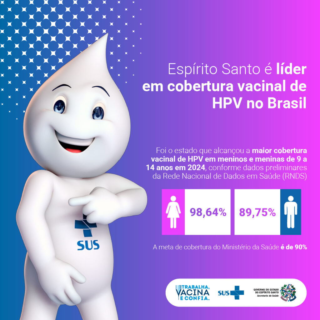 Cobertura-HPV-Sesa-info-1024x1024 ES tem maior cobertura vacinal de HPV no Brasil