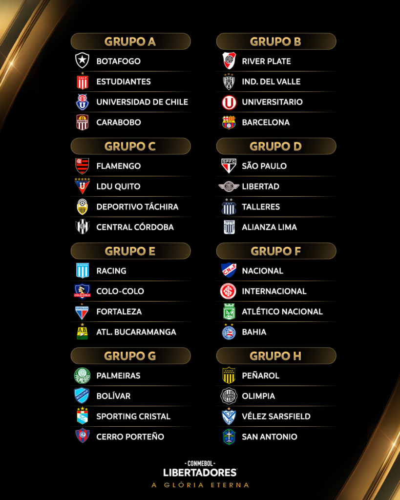 Grupos-da-Libertadores-819x1024 Conmebol sorteia grupos da próxima edição da Libertadores
