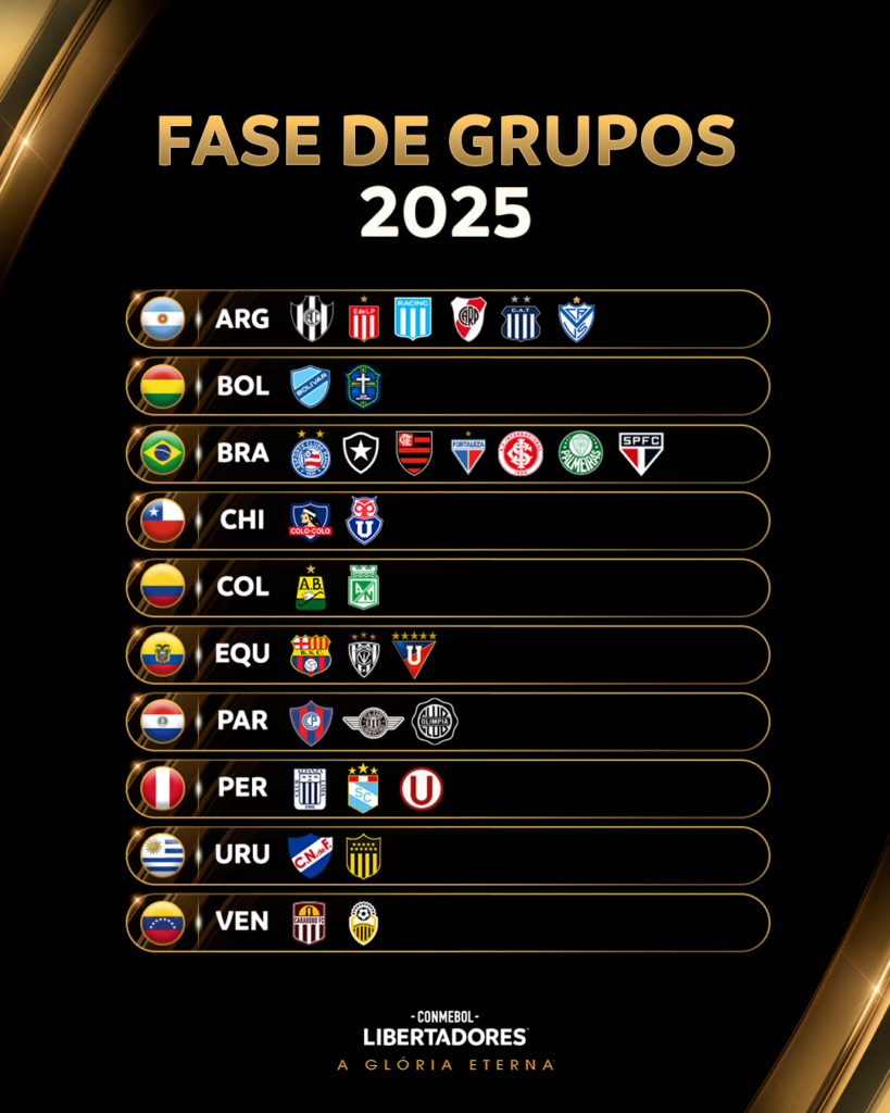 Grupos-da-Libertadores-paises-Conmebol-819x1024 Conmebol sorteia grupos da próxima edição da Libertadores