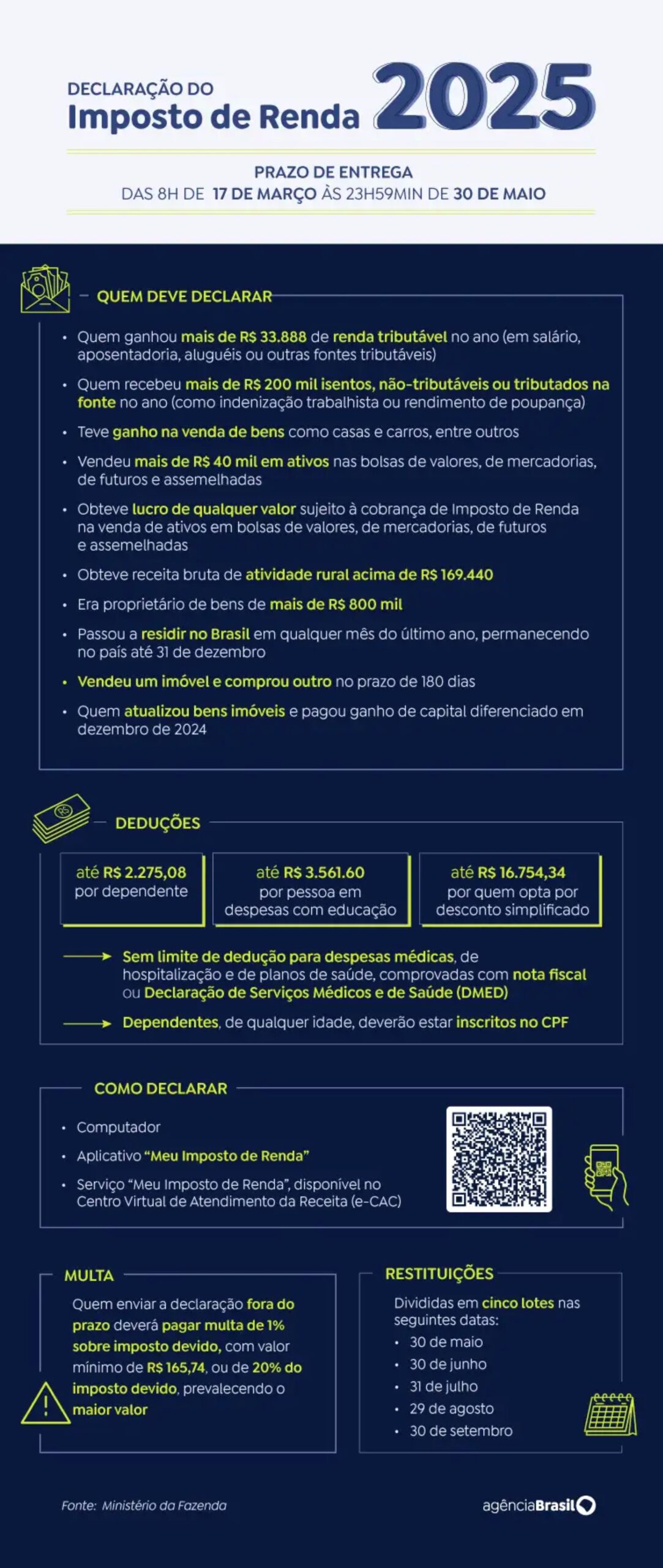 Info-IRPF-Ministerio-da-Fazenda-scaled Receita começa a receber nesta segunda declarações do Imposto de Renda