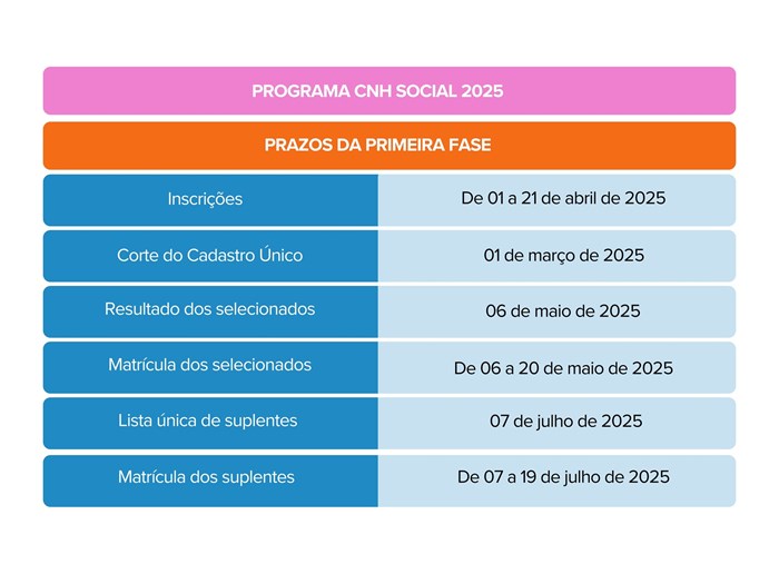 Arte-CNH-Social Inscrições abertas para tirar carteira de motorista de graça