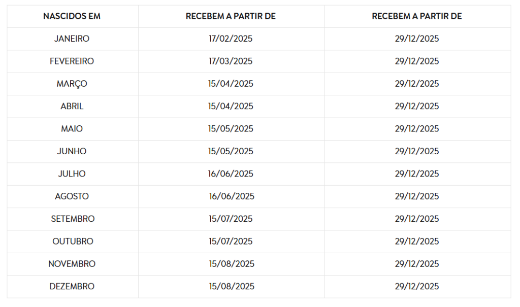 Calendario-Abono-Salarial-1024x605 Mais de 4 milhões de trabalhadores começam a receber abono salarial nesta semana