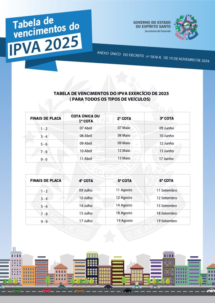 TABELA_IPVA_2025-1-1_page-0001-725x1024 Pagamento do IPVA começa segunda-feira: confira a tabela com os prazos