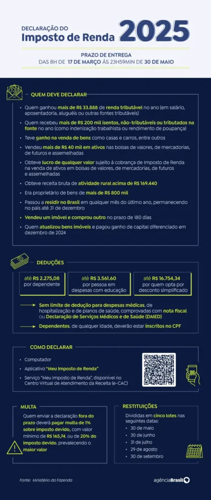 IRPF-2025-Arte-ABr-433x1024 Receita libera consulta a maior lote de restituição do IR da história