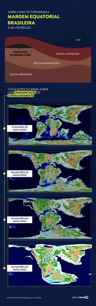 Margem-Equatorial-3-Arte-Agencia-Brasil-322x1024 Saiba como se formaram a Margem Equatorial e o petróleo da região