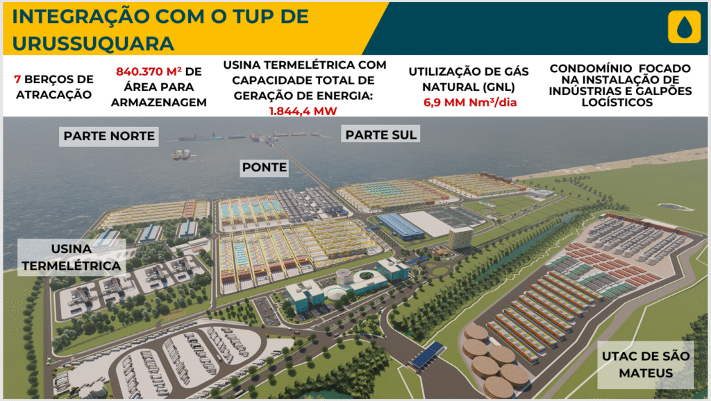 Projetos-Petrocity-2-1024x578 Petrocity avança com projetos de terminal portuário, termelétrica, ferrovia e base gaseira em São Mateus