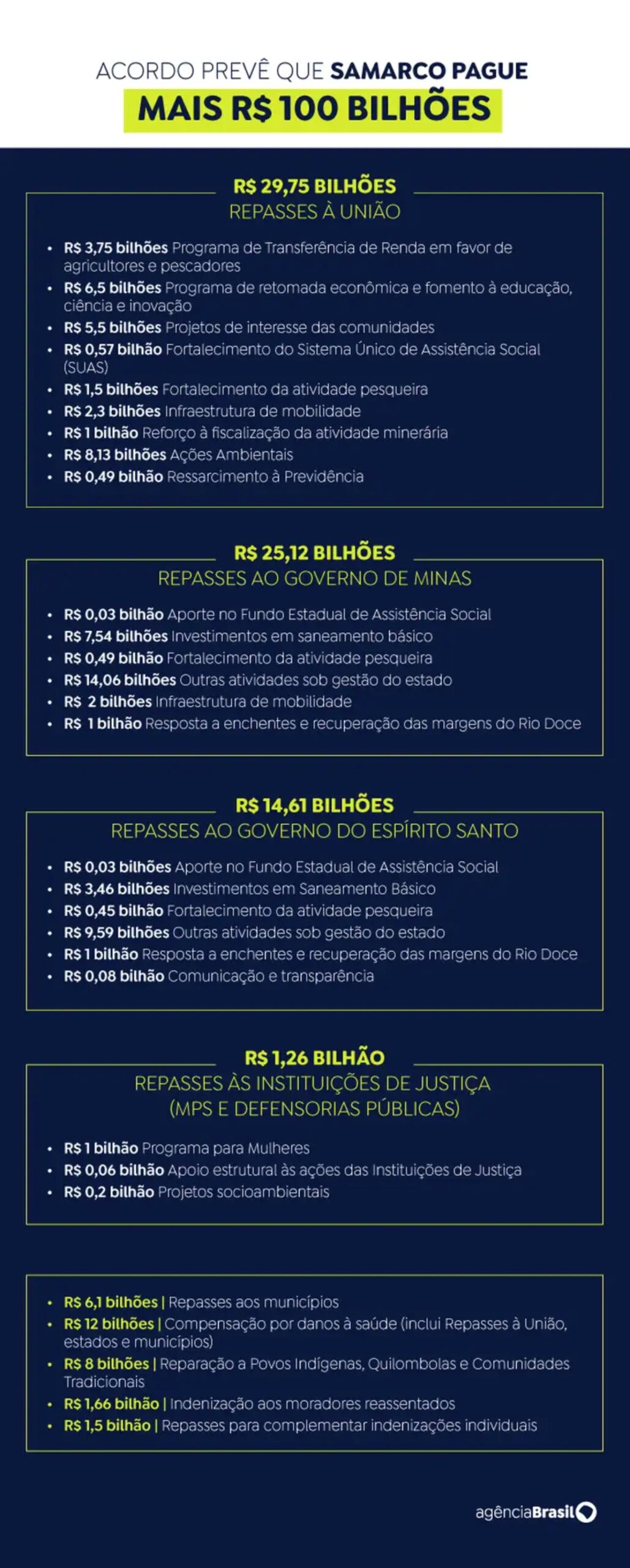 Acordo-da-Samarco-valores-EBC-scaled Justiça da Holanda marca audiência sobre caso Samarco para 14 de julho