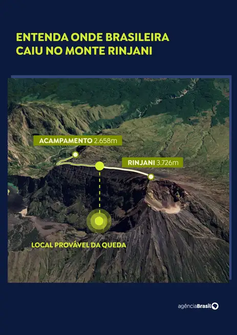 Monte-Rijani-Juliana-Arte-ABr Corpo de Juliana Marins passará por autópsia no Brasil, informa AGU
