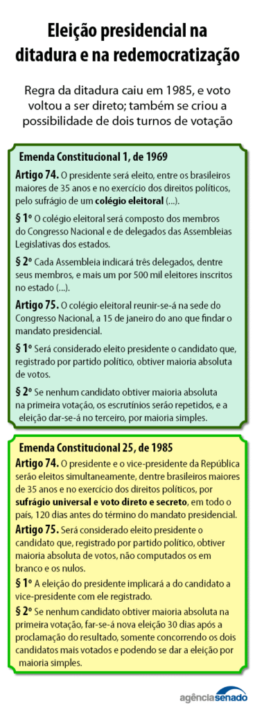 Eleicao-direta-em-1985-368x1024 Ditadura alegava que eleição direta em 1985 seria ‘golpe de Estado’