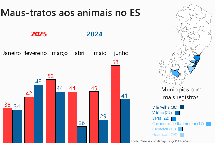 Arte-Maus-tratos-aos-animais Estudos reforçam necessidade de medidas para proteção aos animais
