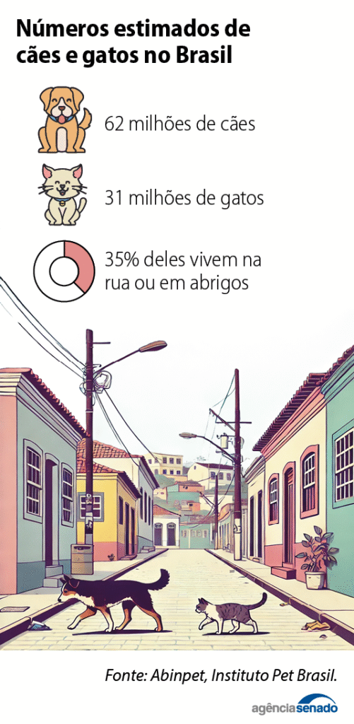 Info-caes-e-gatos-Abinpet-1-501x1024 Comissão do Senado recebe sugestão de 'Estatuto dos Cães e Gatos'