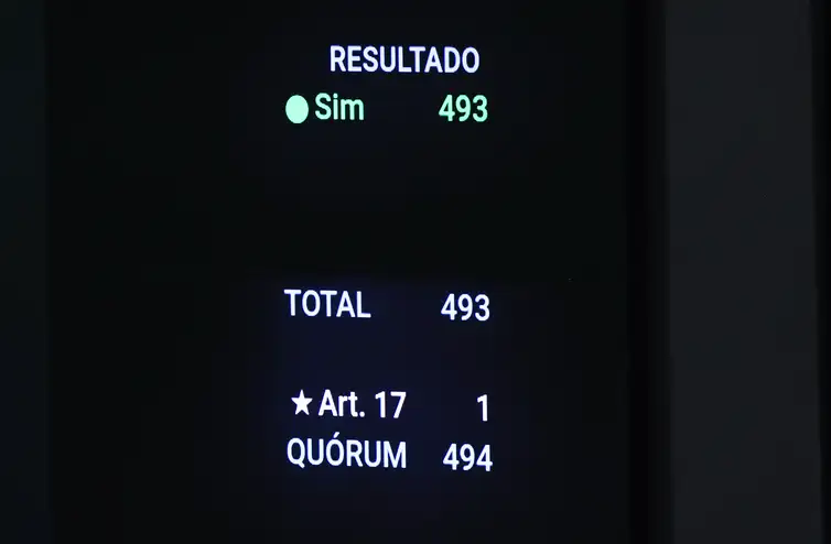 Tabela-de-votacao-IR-Lula-Marques-ABr Economistas e setor produtivo veem avanços com PL da isenção de IR