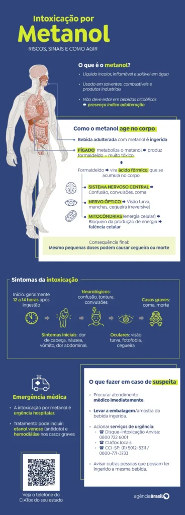 intoxicacao-por-metanol_3-Infoarte-ABr-368x1024 São Paulo registra sexta morte com suspeita de intoxicação por metanol