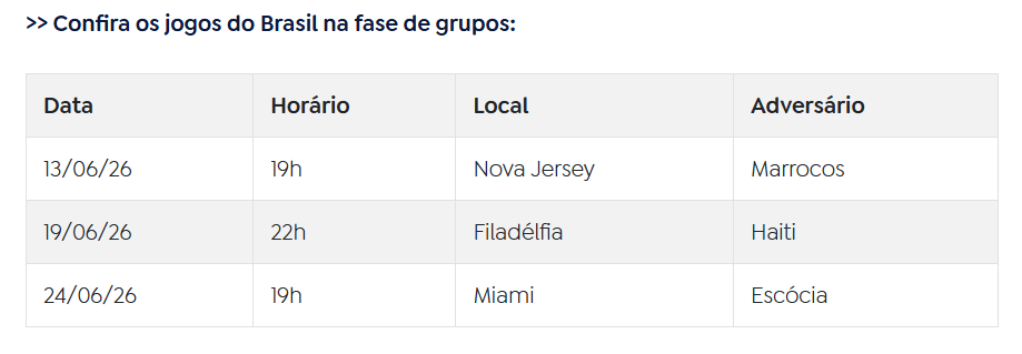 Jogos-do-Brasil-na-Copa-2026 Veja locais e horários dos jogos do Brasil na Copa de 2026