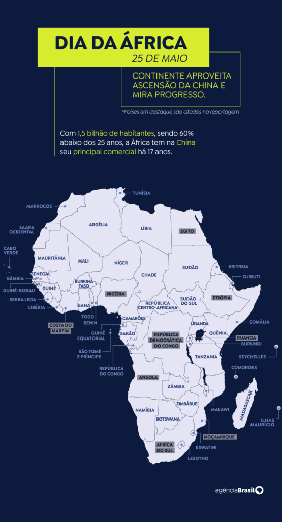 Dia-da-Africa-Arte-EBC-555x1024 Dia da África: continente aproveita ascensão da China e mira progresso