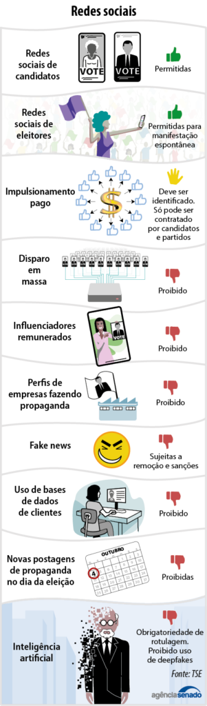 Info-Eleicoes-Redes-Sociais-Agencia-Senado-301x1024 Eleições: o que é permitido e o que é proibido nas redes sociais