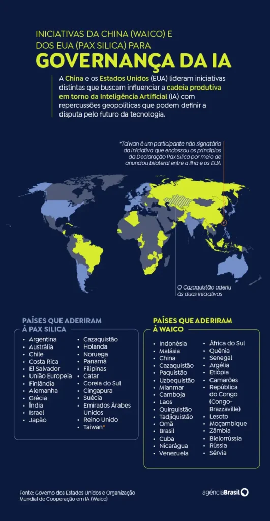 Brasil-e-China-Governanca-IA-531x1024 Brasil deve aproveitar aliança com China para soberania digital em IA