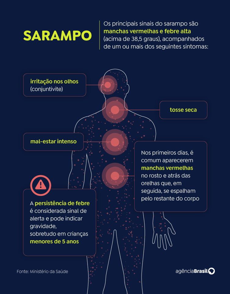 Sarampo-Arte-ABr Sarampo: entenda sintomas, riscos e quando se vacinar