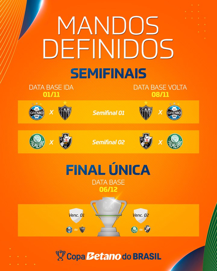 Arte-Final-da-Copa-do-Brasil Finalíssima da Copa do Brasil será na Arena Mané Garrincha em Brasília