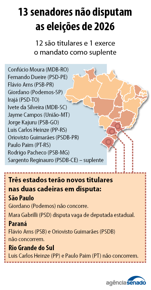 Senadores-fora-da-disputa-Agencia-Senado Eleições 2026: quem fica, quem sai e quem concorre ao Senado